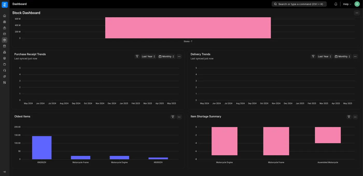 YanguERP dashboard screenshot